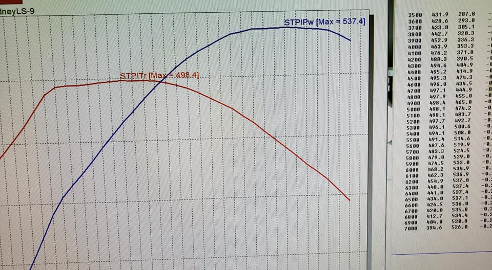 Dyno Sheet