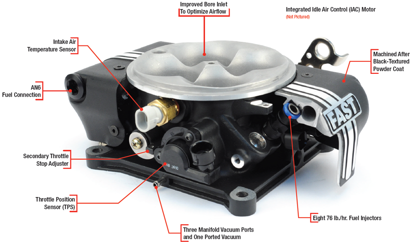 FAST 30411-10T EZ 2.0 BBC Multiport EFI Kit w/Distributor and 1,000 HP In-Tank Fuel Pump 
