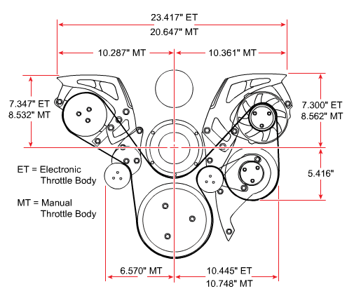 March Performance LS Track Style Serpentine Systems Standard Kit