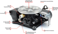 F.A.S.T. - FAST EZ-EFI 2.0 Self-Tuning Fuel Injection System Kit (No Fuel System) - Image 3